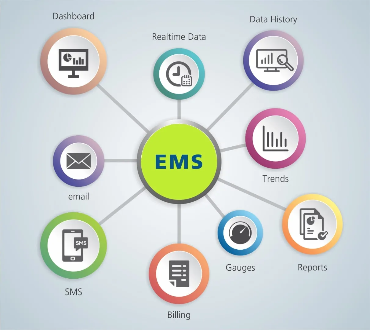 Energy Management System - Image 2